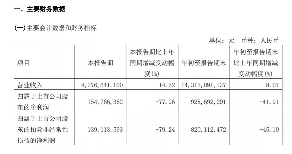 玲珑轮胎公布第三季度主要财务数据