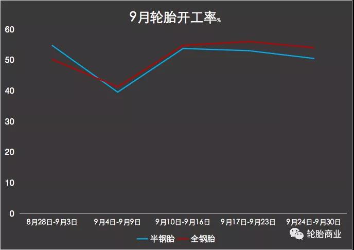 “产销双弱”