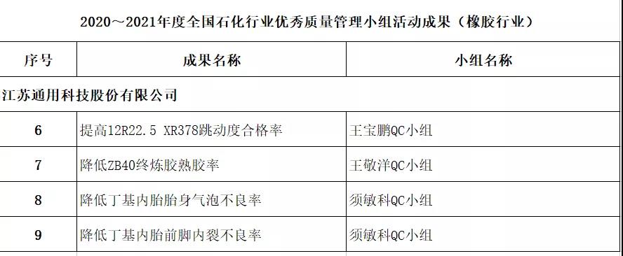 入选质量管理小组活动成果