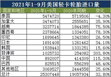 亚洲及美洲多国补漏