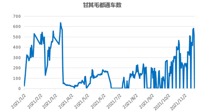 甘其毛都通车数