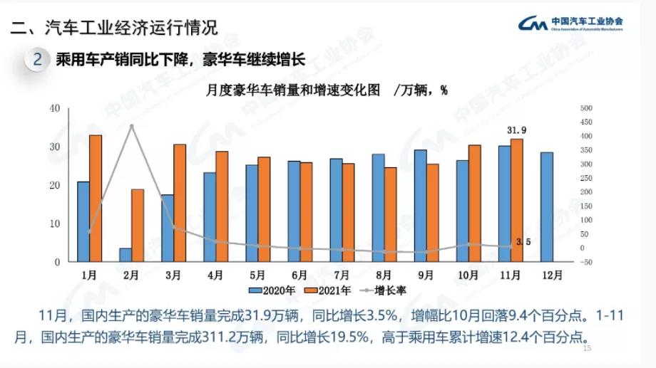 汽车联网技术的进步