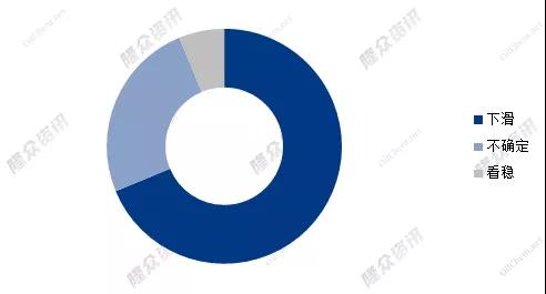 2022年一季度轮胎商家销量预期占比图