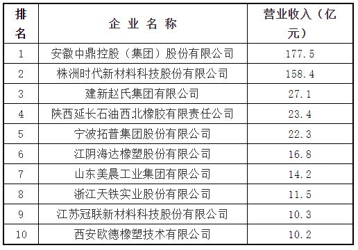 橡胶制品