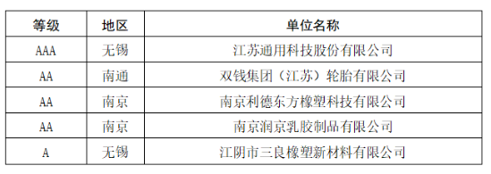 2家轮胎企业，进入重点培育名单