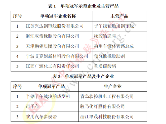 国家级单项冠军，涵盖这些橡企！